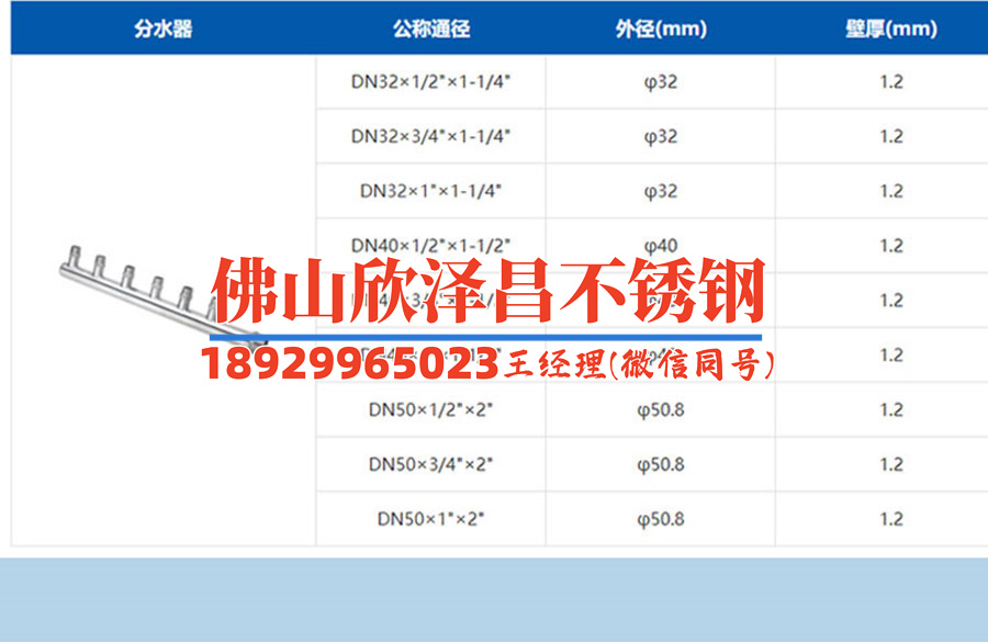 临安316l不锈钢管(探寻临安316L不锈钢管的优势与应用)